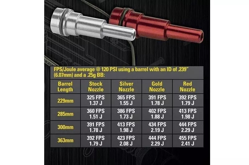 Golden Nozzle (130) for V12 Motors